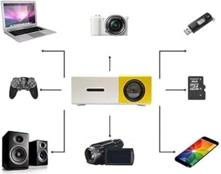 LED projector HDMI USB YG-300