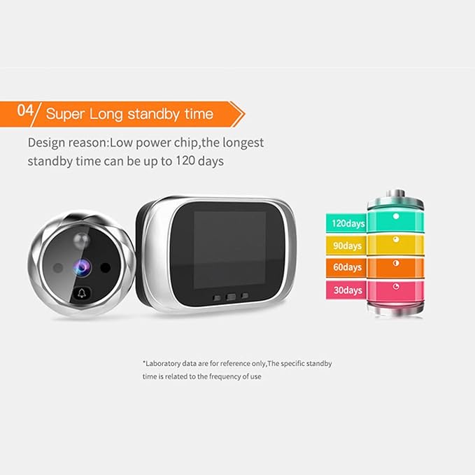 Night Vision Door Viewer Camera with 2.8” Screen