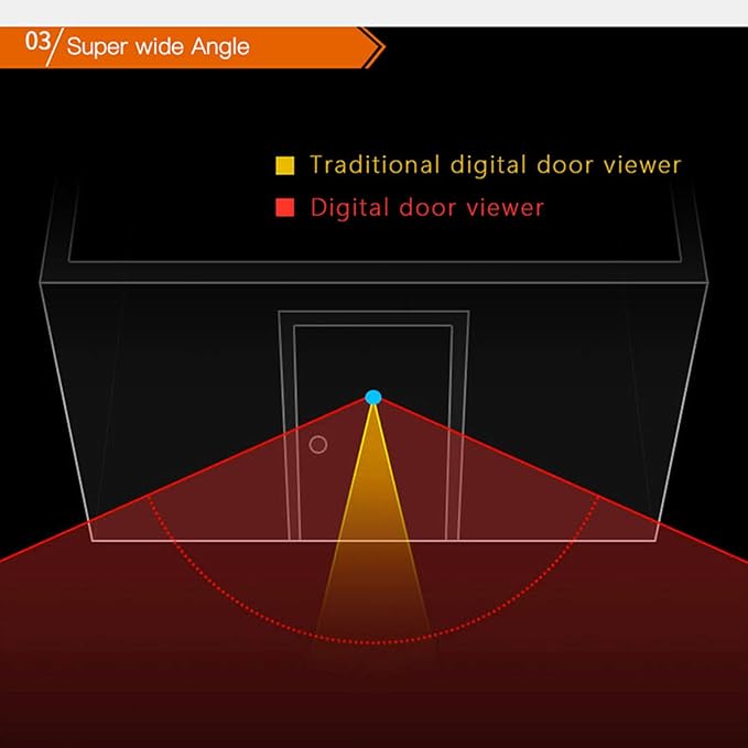 Night Vision Door Viewer Camera with 2.8” Screen