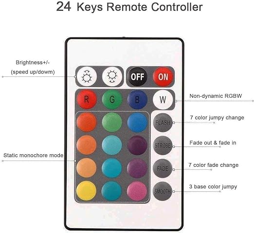 Strip Light LED Kit USB - 5 metremetre RGB 16 Colours